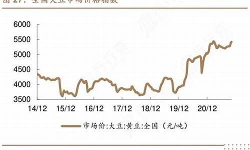 如何知道国际大豆油价_看大豆油价的