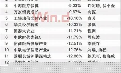 2021年基金排行_2020基金价格排名