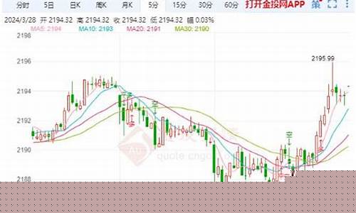 国际金价震荡走高_国际金价震荡走高的原因