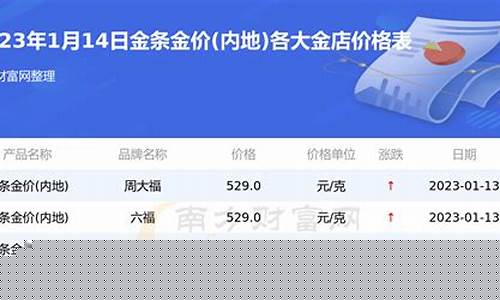 南京银行金价查询最新行情_南京银行金价查询最新行情走势图