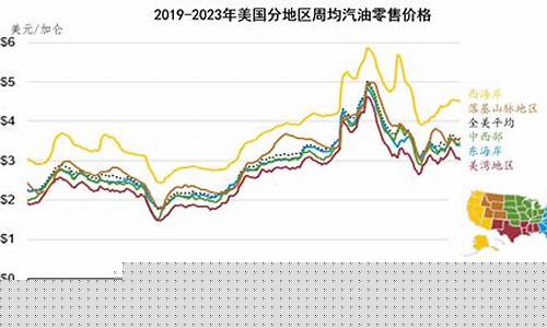 美国汽油价格创八个月新高_美国汽油价2023