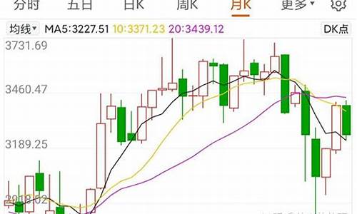 明天金价开盘预估走势_明天黄金价格走势预测