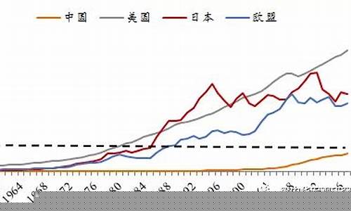 WTO世界石油价格数据_世界石油价格走势图