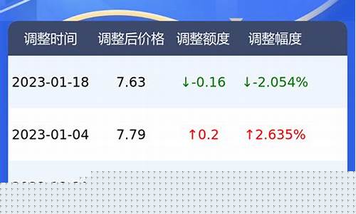 郑州92汽油价钱是多少_河南郑州92号汽油最新价格