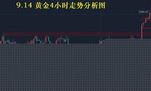福州特意城金价走势_福州特意城金价走势最新