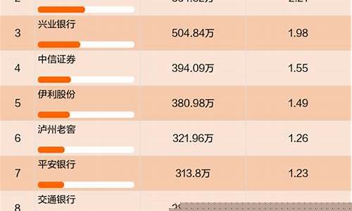 中证100基金价格_中证100基金代码163808