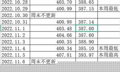 近期如意积存金价格查询_如意金积存最近走势
