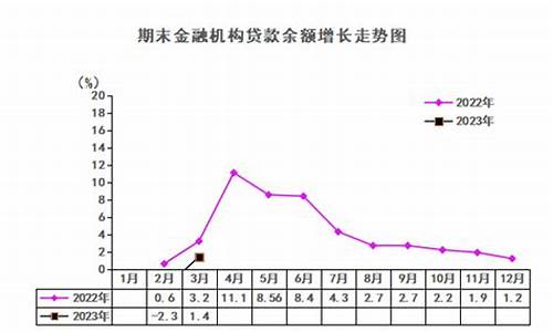 2023年紫金价格_今日紫金价格多少