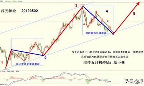 什么叫浮光掠影_1260浮光掠金价格预测