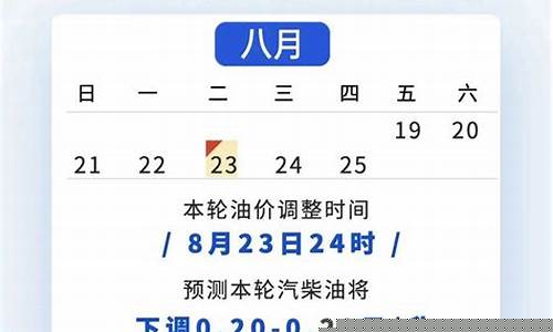 2020年寿光加油站优惠查询_寿光油价调价时间