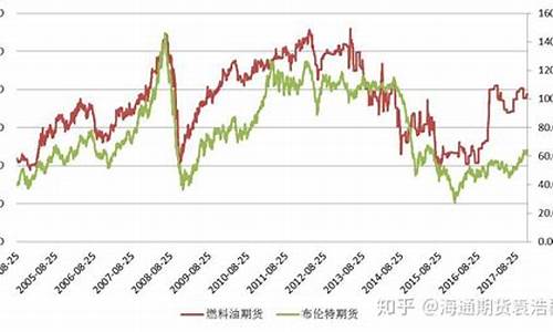 天然气和石油价格关系_天然气和石油价格的关系
