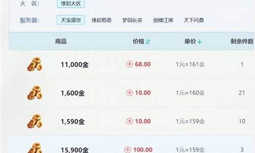 剑三金价比例_剑三的金价怎么算