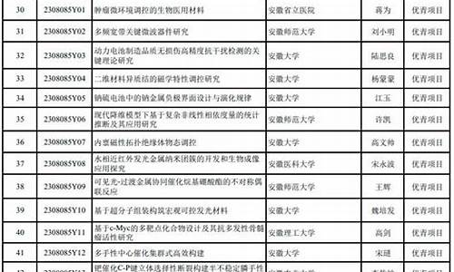 安徽维修基金价格_安徽房屋维修基金