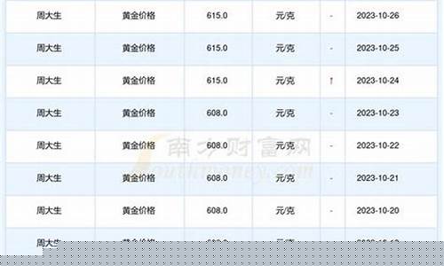 6月7号金价多少_6月7号黄金多少钱一克