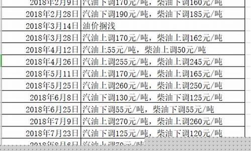 国际油价售价排位榜_国际油价售价排位