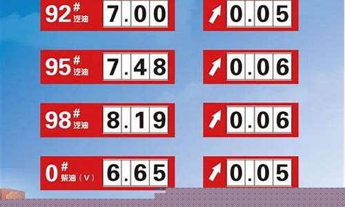 福建省汽油价格_今天福建汽油价格