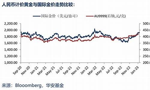 华安金价和国内金价_华安金价比成本金价高怎么还扣钱
