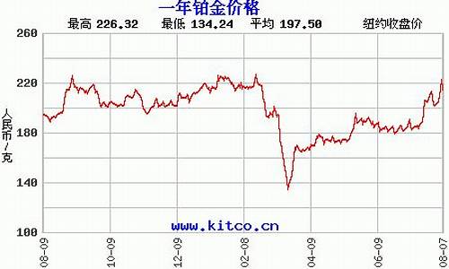 未来铂金价格预估_未来铂金价格预测