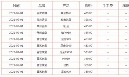 碣石镇金价怎么算的_碣石金价现在多少钱