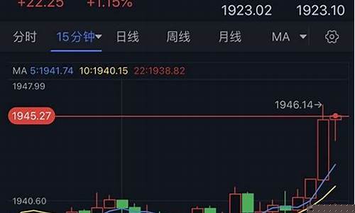 金价飙升突破1945美元_1945年美国黄金价格