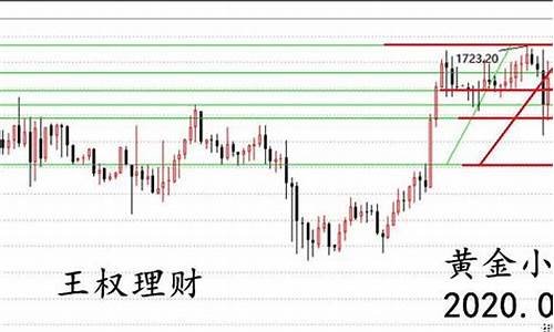 金价反弹1710美元关口_金价冲破1700美元