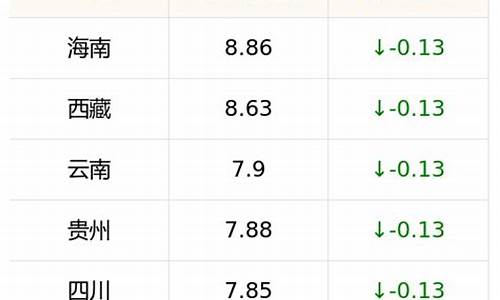 5.11号油价_5月11油价多少