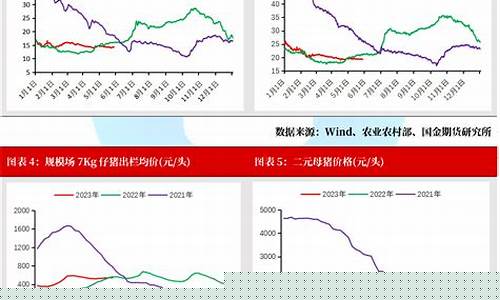 资金价格触底反弹_资金价格总体呈下降趋势