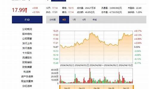 紫金矿业金价飙升_紫金矿业价格走势