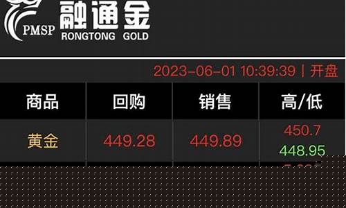 金现货价格_现货金价最新分析