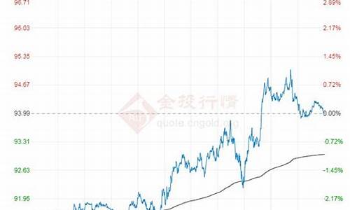 今天国际最新原油价格是_今天国际最新原油价格是涨还是跌