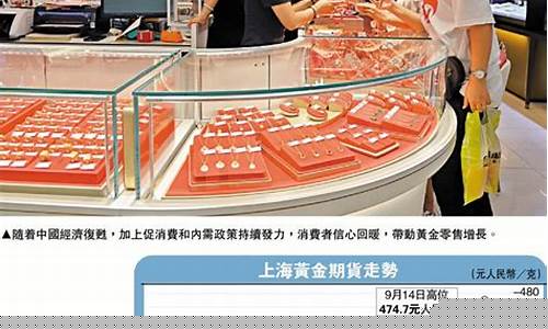 黄金价格回调_金价回调消费回暖