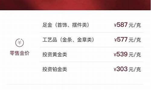 金价起伏原因_金价起起伏伏又到高位