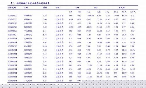 低合金钢和低碳钢有什么区别_低碳钢和铜合金价格