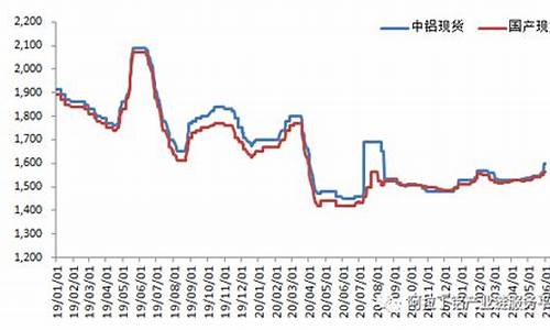 金价跌破关键支撑_基本利好支撑金价