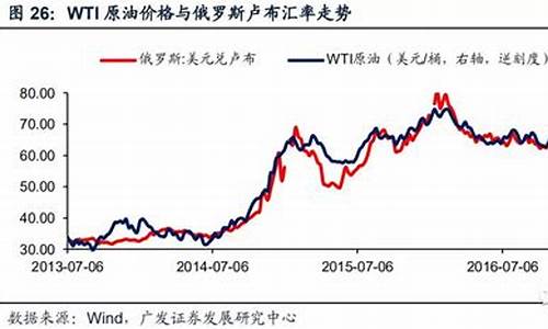 英美油价和中国哪个便宜_英国油价和中国油价