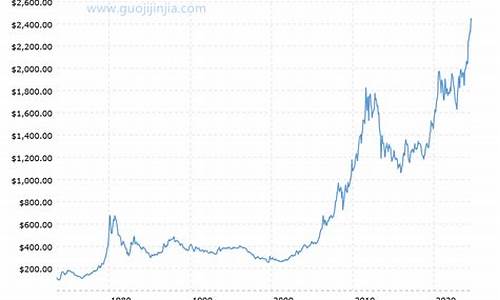 广东今天金价多少钱一克_广东金价最新走势