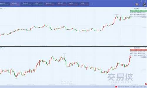 未来几个月金价走势分析_未来金价涨跌