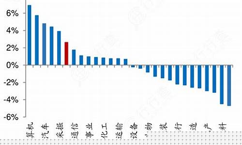 怎么关注黄金每天的长幅度价格_如何关注金价涨幅情况