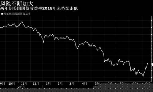 美国油价达9年高位_2019美股油价