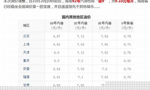 现在海南95油价_海南95油价今日价格表最新