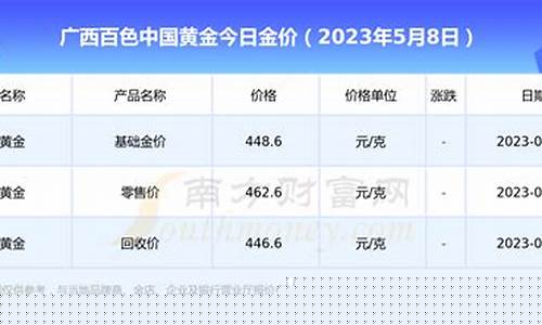 浙江黄金价格目前多少一克_浙江金价跟广西金价哪里贵