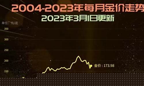 大盘金价是怎么换算的_大盘金价怎么看