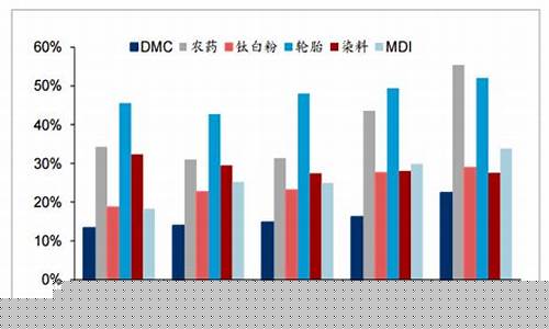 加征关税油价暴跌_加关税意味什么