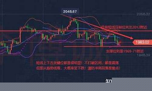 金价会反弹吗_金价反弹受阻后市如何