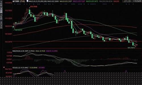 金价稳反弹迎曙光_金价持续走强
