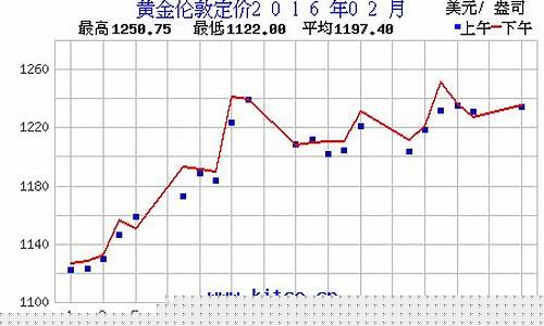 2016年金饰价格_2016年十二月金价