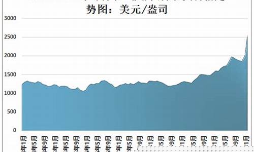 金价2021年3月_金价3月预测2021