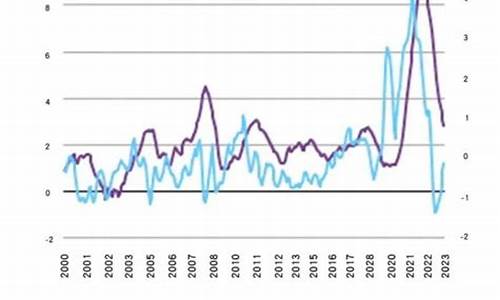 1月金价小幅下滑_金价1月份