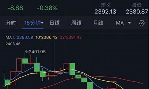 金价会暴涨吗_金价能否守住涨幅
