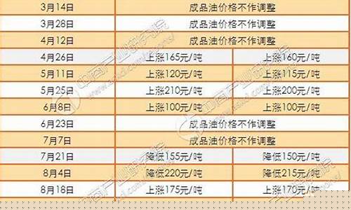 昆明旗舰成品油价格表_昆明汽油油价